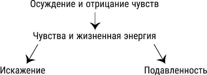 Человек отрицающий чувства. Человек отрицающий чувства