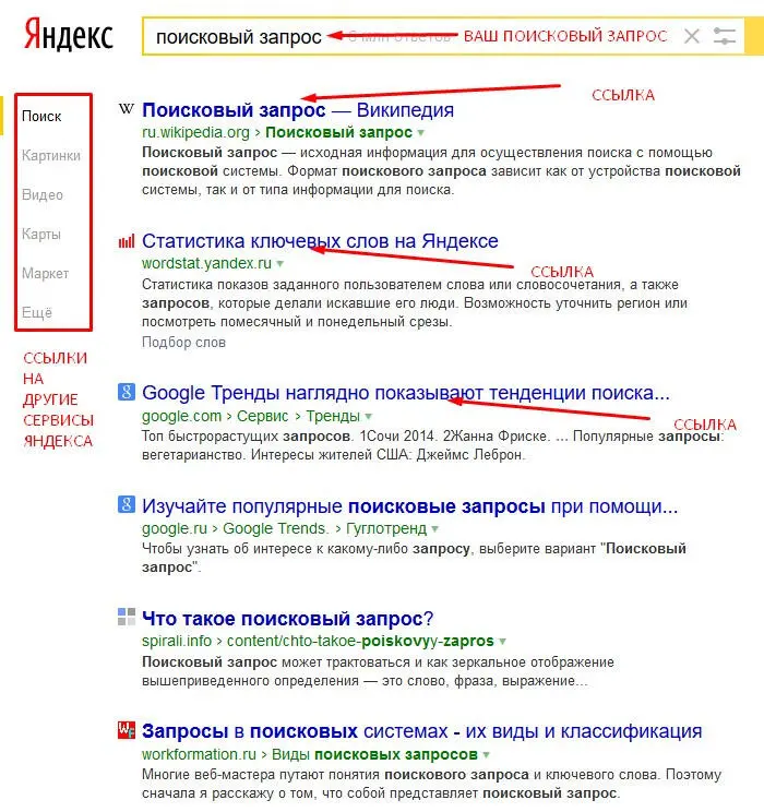 Страница с поисковой выдачей системы Яндекс Как правило результатов поиска - фото 58