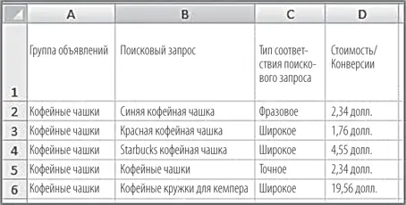 Рис 212Отчет по поисковым запросам в формате Excel Если ваша компания - фото 23