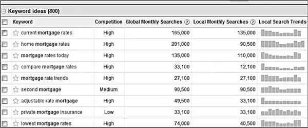 Рис 311Инструмент подсказки просмотр данных об уровне конкуренции - фото 34