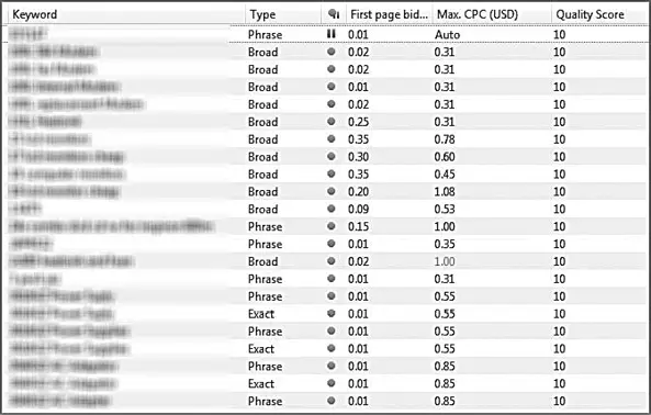 Рис 74Просмотр показателя качества в редакторе AdWords Самый простой способ - фото 110