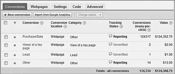 Рис 131Отслеживание конверсий в AdWords Нажав кнопку Новая конверсия New - фото 241