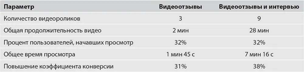 Интересно что заинтересовавшись отзывами пользователи просматривали - фото 308