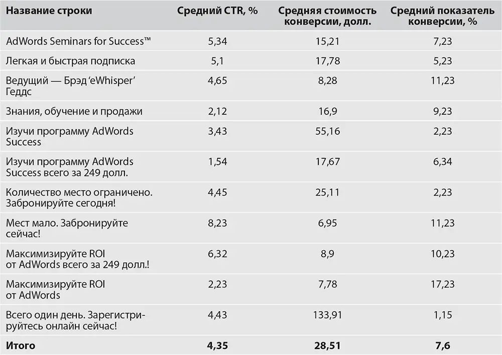 Хотя принятие решений на основании данных о разных объявлениях объединенных в - фото 337