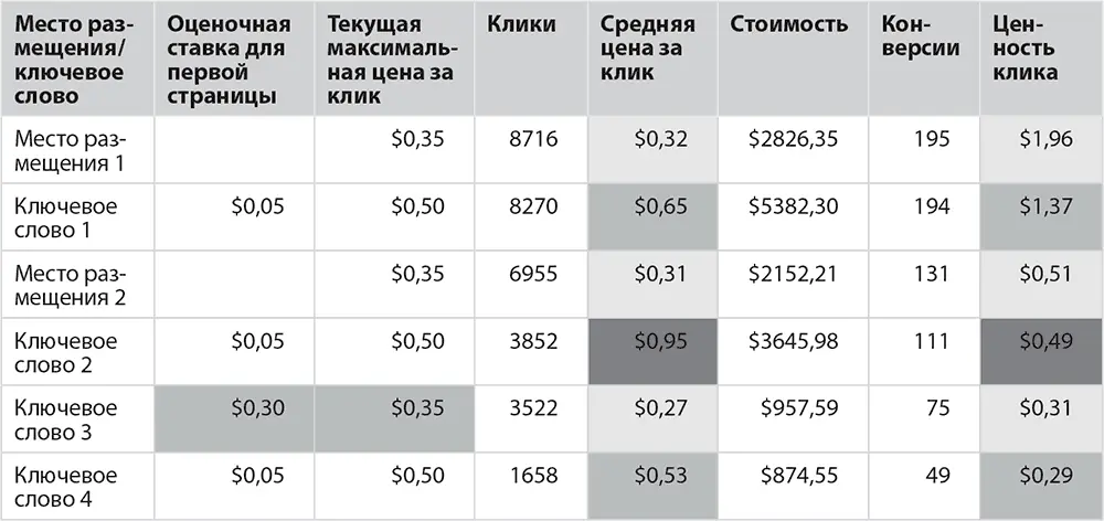 Рис 177Использование условного форматирования для визуализации данных Если - фото 351