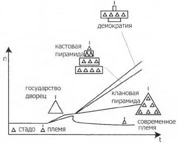 Разумеется все это происходило стихийно в процессе тяжелой многовековой - фото 12