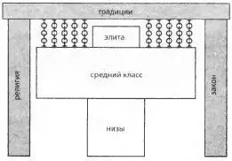 23 Античные демократии Демократия плохая форма правления но ничего - фото 15