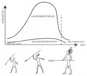 Рис 14 Состав мужской части демократического социума Диаграмма распределения - фото 16