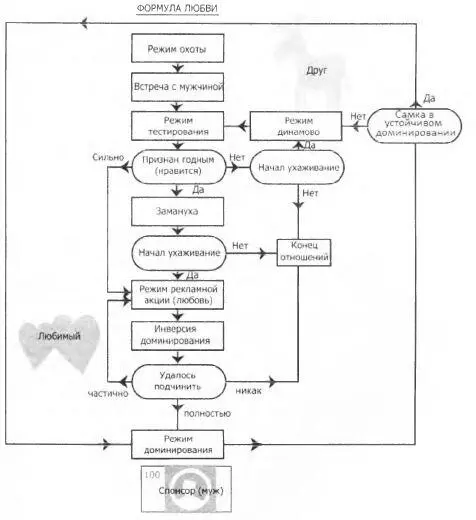 именно этот режим нам наиболее интересен В пострепродуктивном старческом - фото 21