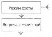 32 Особенности сексуальной охоты Мастерство женщины заключается в том чтобы - фото 22