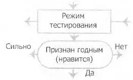 33 Режим тестирования мужчины Первый раз я влюбилась в полное ничтожество - фото 23