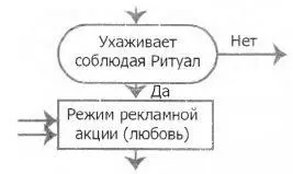35 Ухаживание Мужчина смахивает на апрель когда ухаживает и на декабрь - фото 24