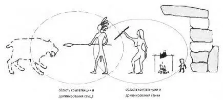 Рис 28 Традиционная семья Мы показали и то как при отсутствии такой - фото 31