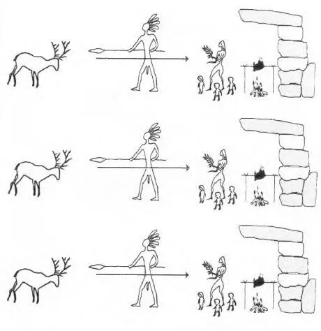 Рис 30 Распределение добытых мужчинами ресурсов в системе традиционного брака - фото 32