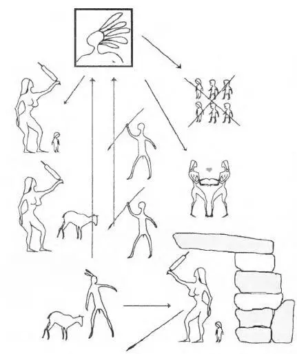 Рис 31 Распределение добытых мужчинами ресурсов в государственной системе - фото 33