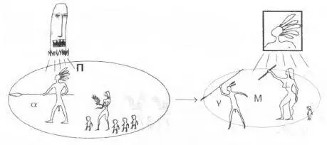 как перевод его с позиции высокорангового вожака на позицию низкорангового или - фото 41