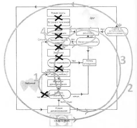Рис 40 Разрушение репродуктивной функции человека феминизмом путем разрыва - фото 42