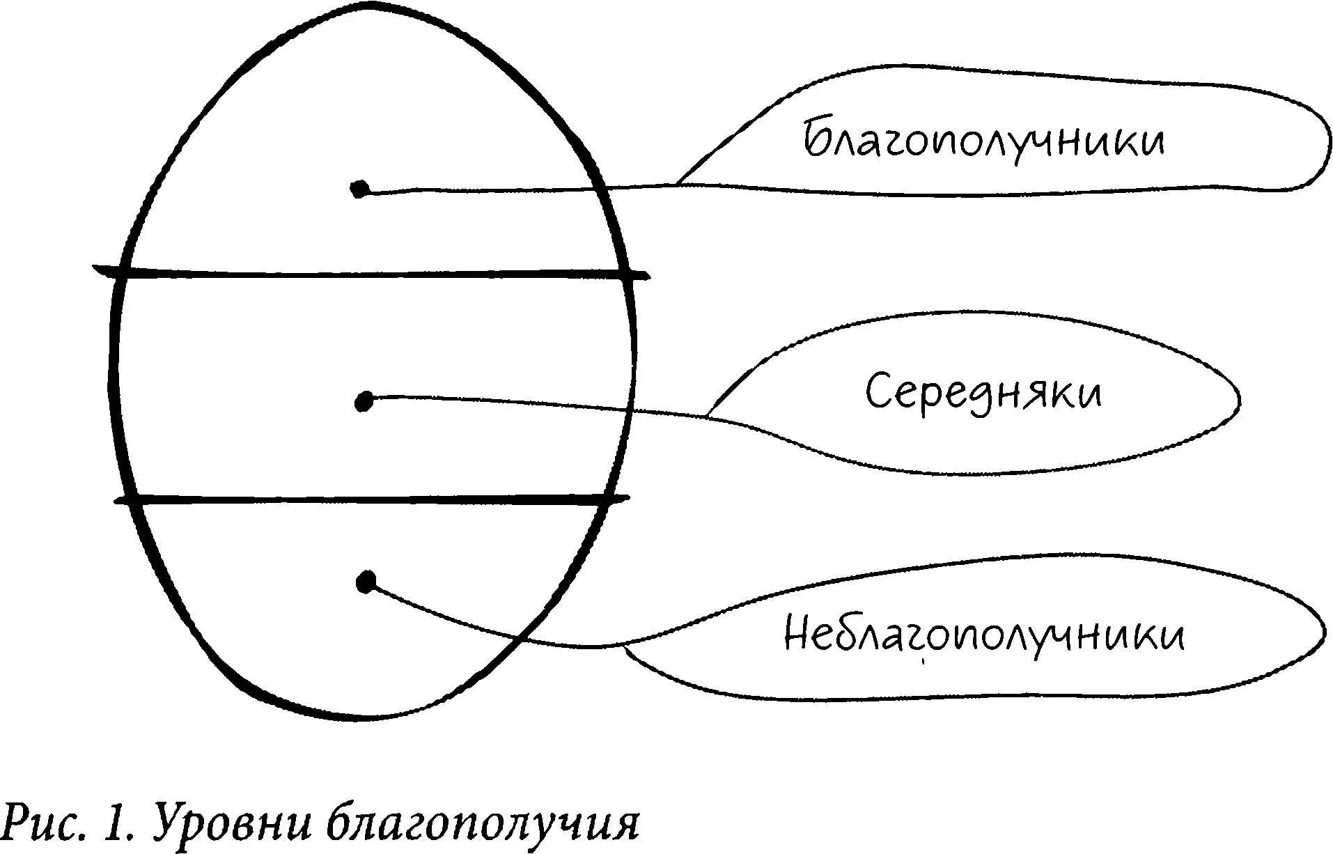 Деление это оказалось несколько грубоватое и поэтому каждый из этих уровней - фото 1