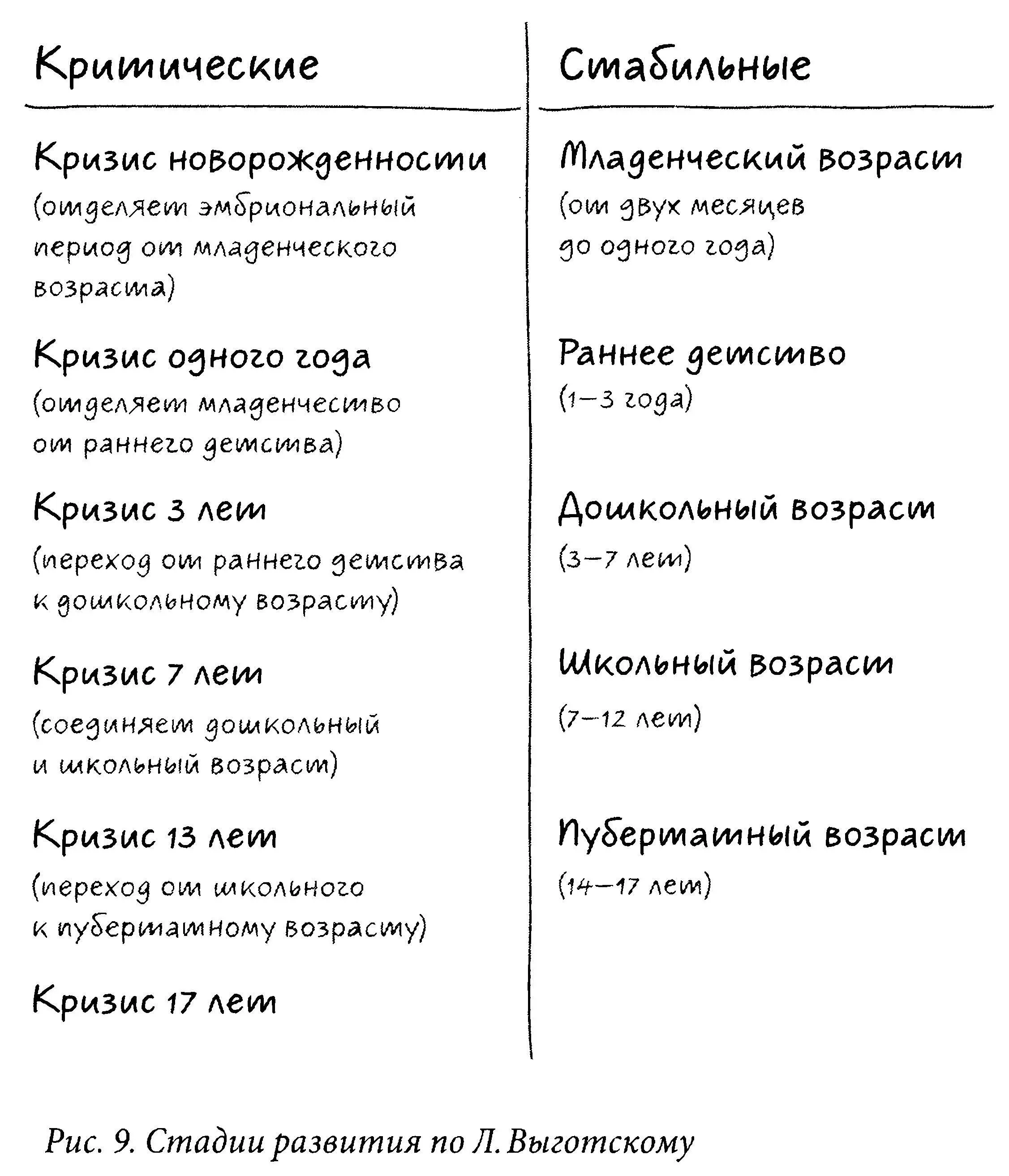 А Д Эльконин добавил в общую теорию развития ещё один существенный элемент - фото 9
