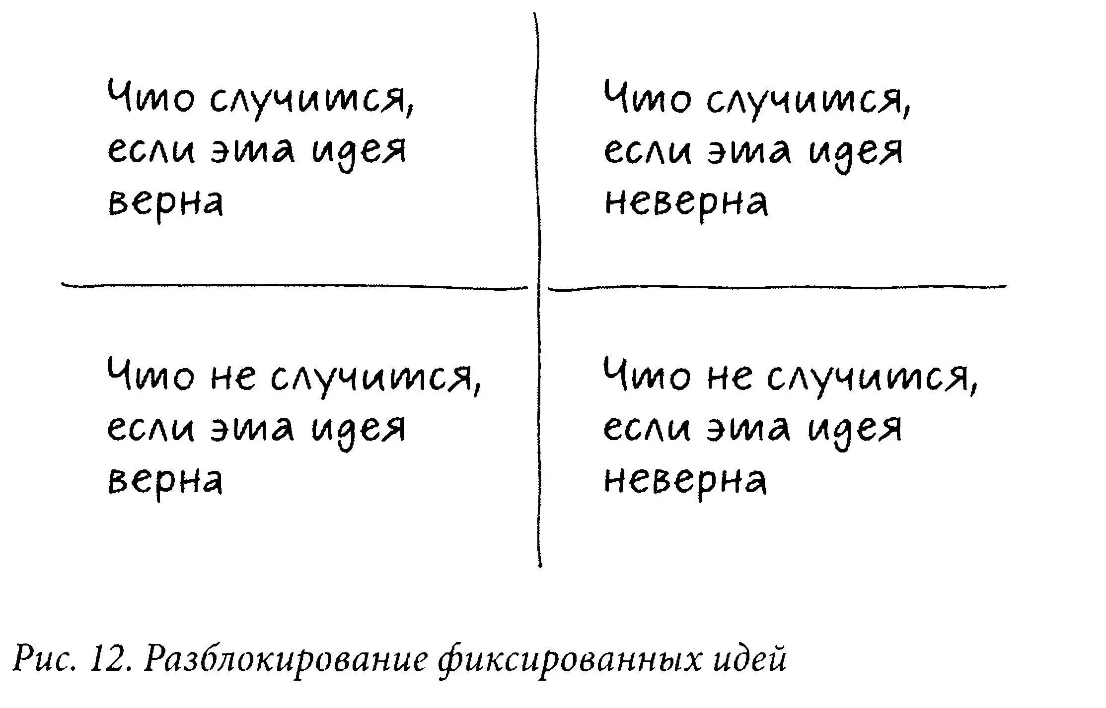 5 Взяв в руки маркер прогуляйтесь в прошлое рядом с Обобщённой Линией своей - фото 13