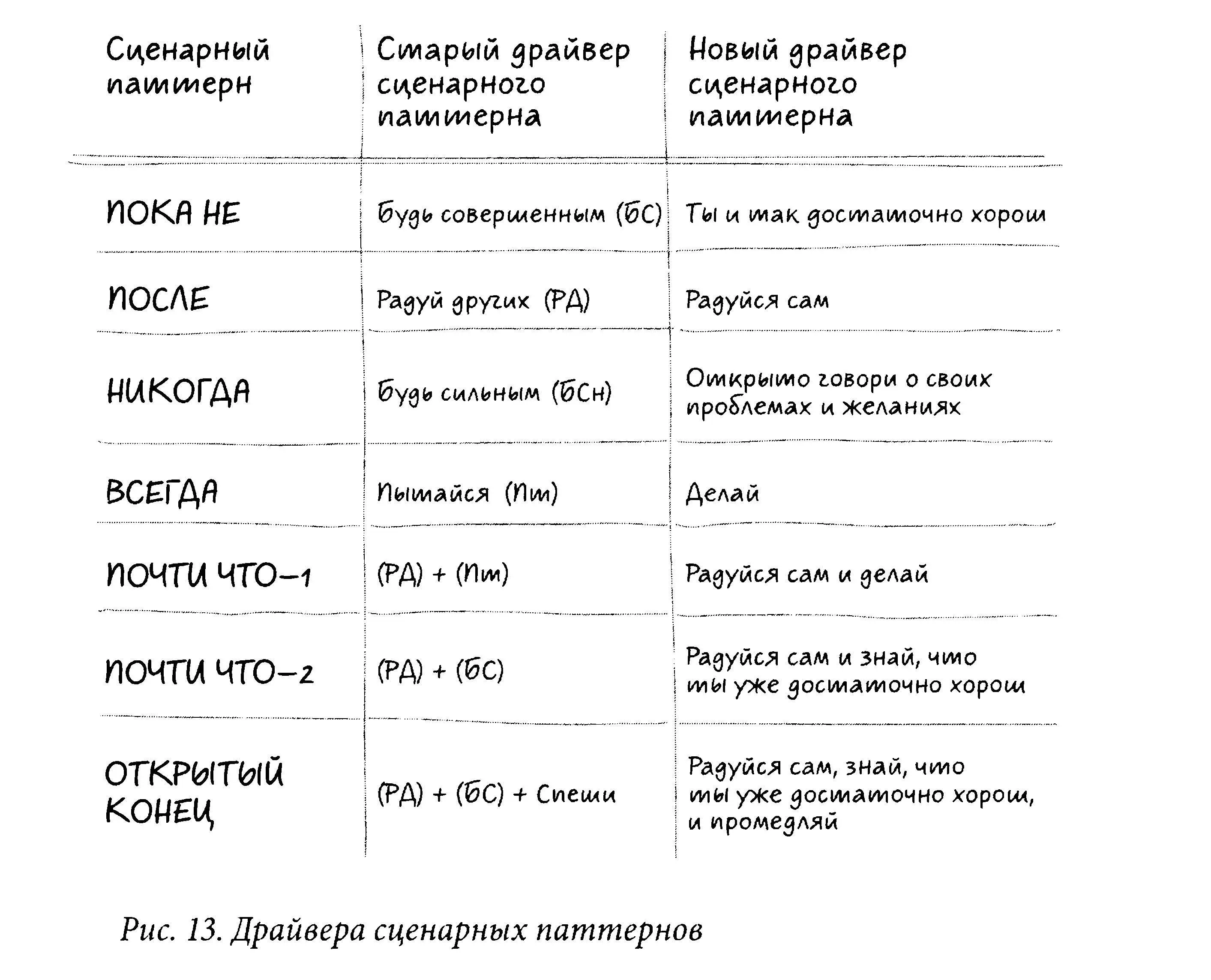 И соответственно не устранение упаси Боже а замена драйверов на их - фото 15
