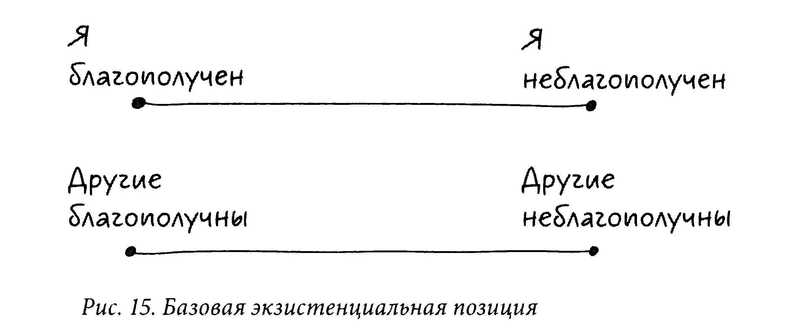 Отсюда если воспользоваться уже знакомой вам четырёхклеточной с исключением - фото 17