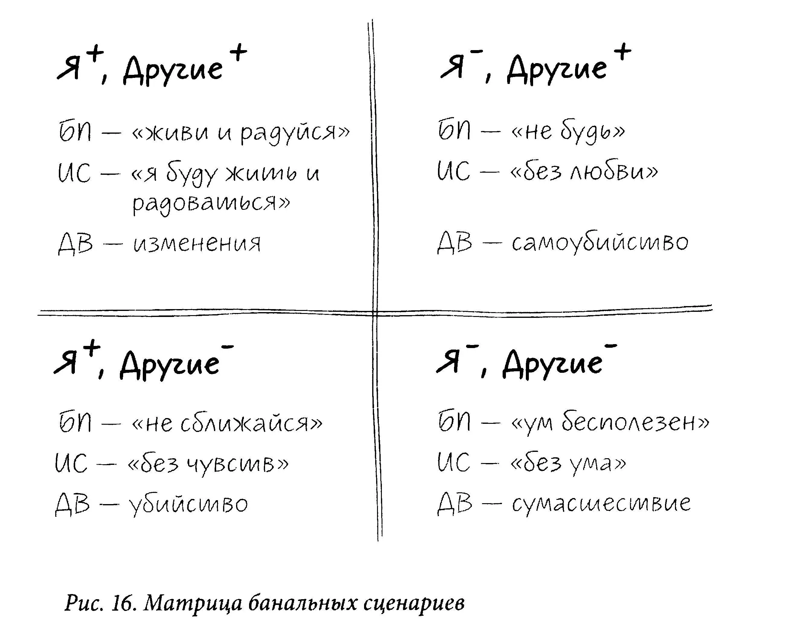 Из вышеприведённого следует что вообщето благополучный сценарий могут обрести - фото 18