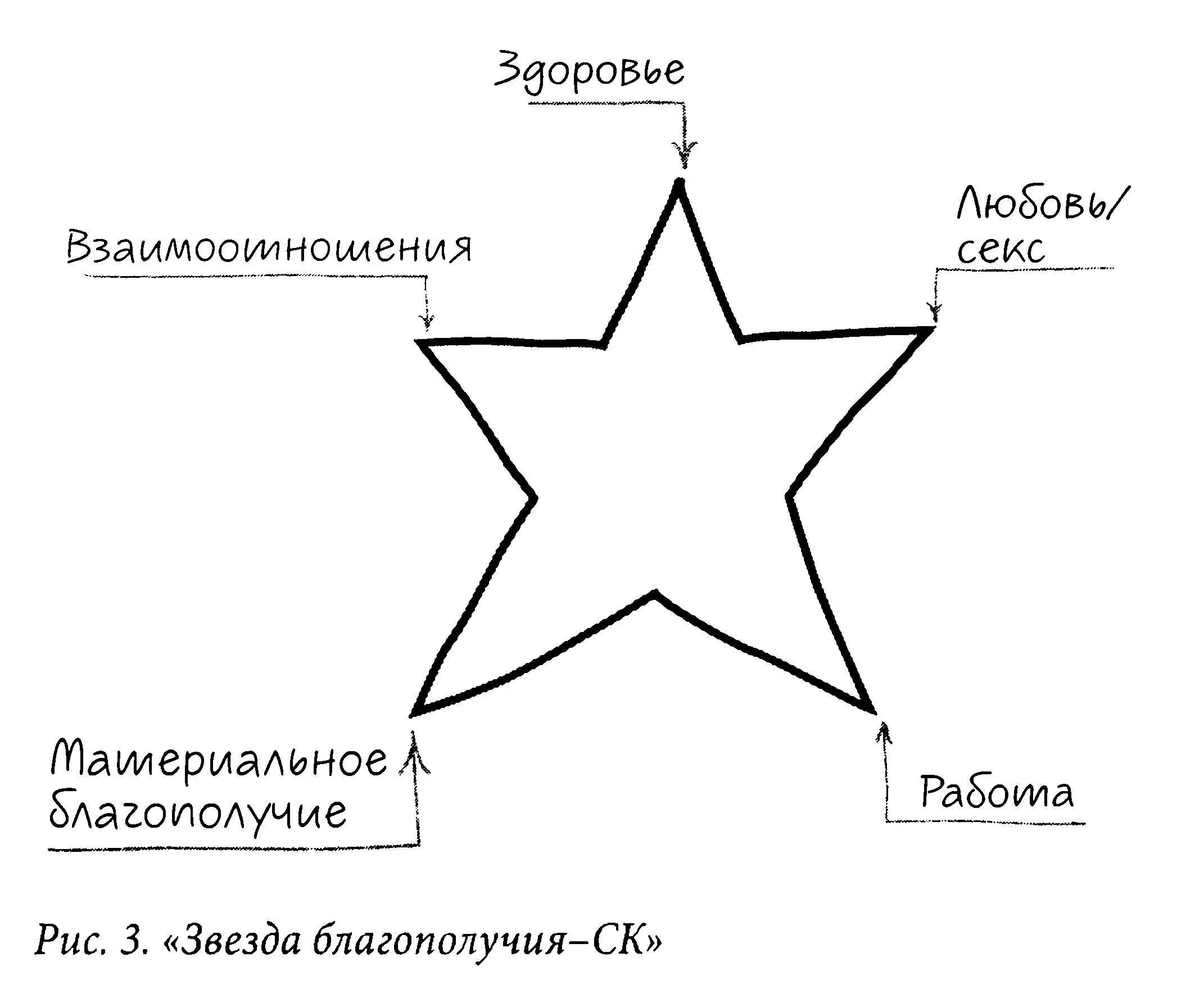 Ну а если вышеизложенное вам всё ещё непонятно разберём пресловутые - фото 3