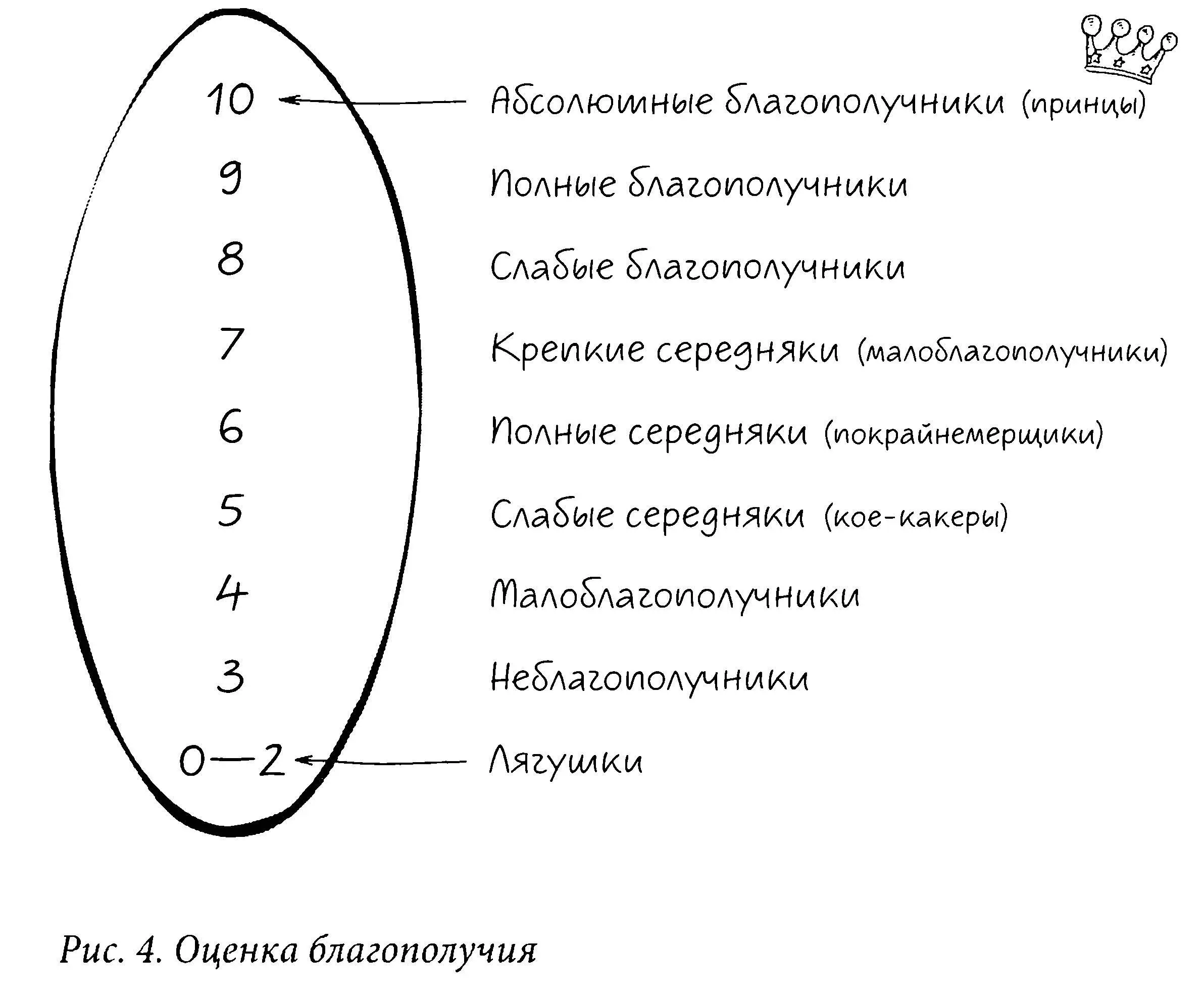 Так вот всё то что вы опишете в клетке 2 и составляет основные - фото 4