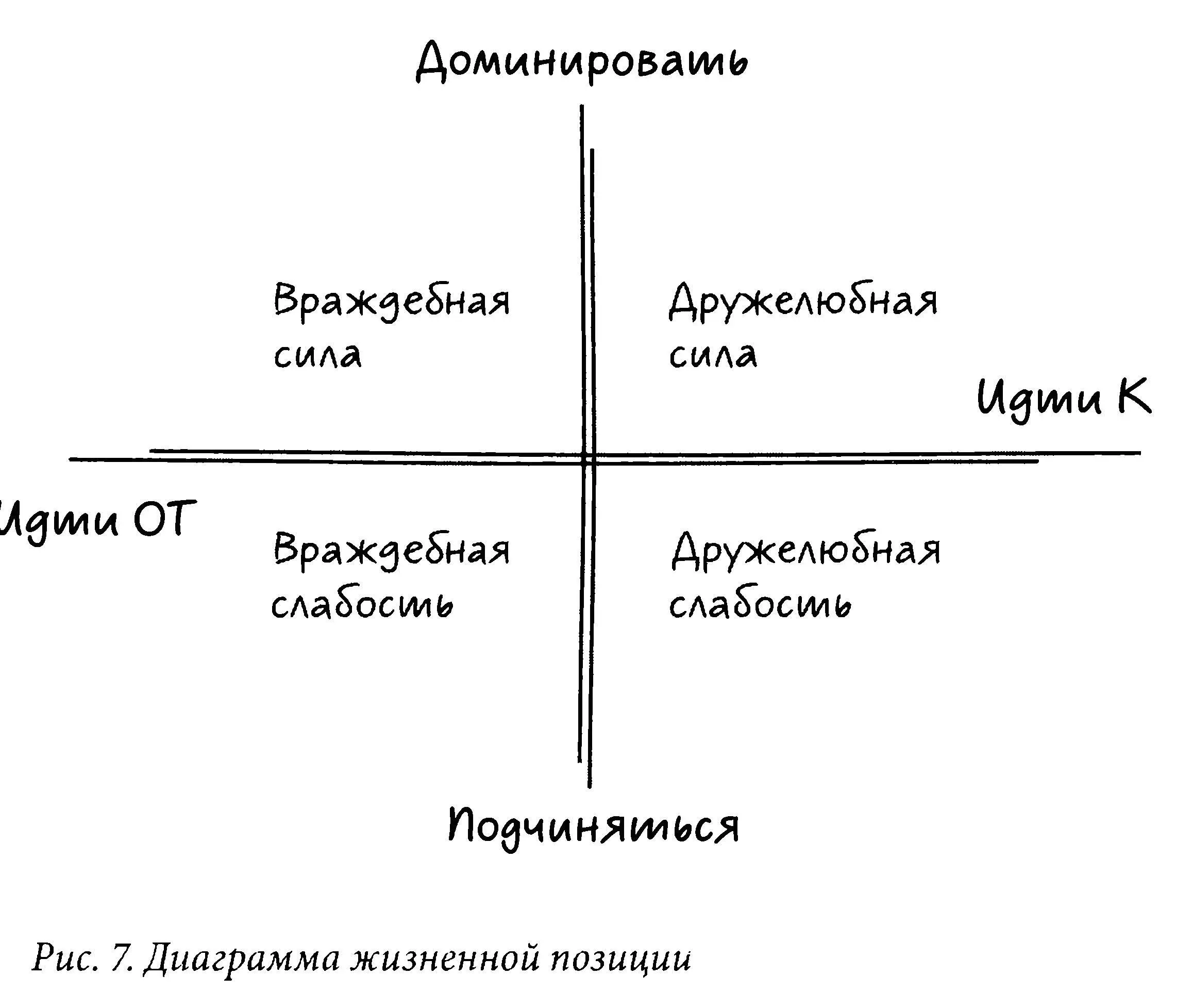 В данной схеме я просто скрестил возможные характеристики биовыживательного - фото 7