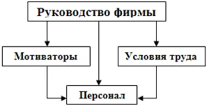 Рис 13 Реальное управление Принимая во внимание принцип сила действия - фото 3