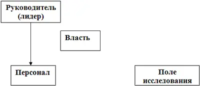Рис 14 Поле исследования Власть имеет административные информационные и - фото 4