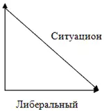 Рис 110 Стили руководства Ни один руководитель не обходился в своей - фото 9