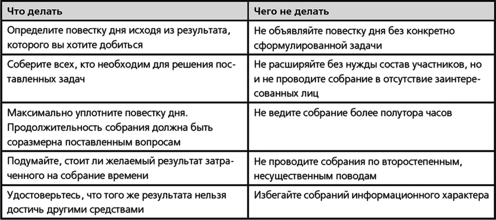 Сколько стоит собрание Затраченное время на само собрание на его - фото 1