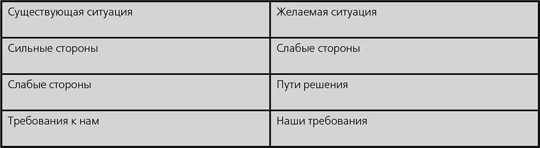 Или напримервозможные возражения и ответы на них потенциальные риски и - фото 4