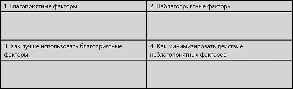 Мозговой штурм говорят все 1 Определите объект атаки На какой вопрос мы - фото 5