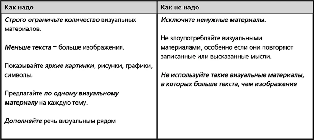 Добиваемся ответной реакции Примеры Разбиваемся на пары отводим - фото 6