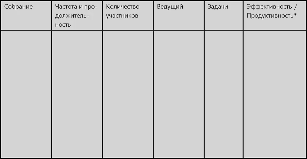 Продуктивность соотношение результата и затраченных ресурсов - фото 8
