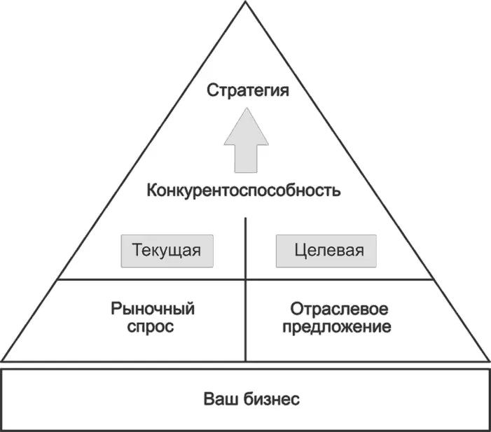 Рис 05как текущего положения так и того каким оно будет по вашей оценке - фото 5