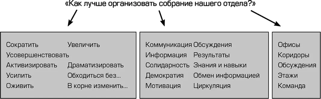 Примеры новых формулировок Как улучшить прохождение информации по - фото 4