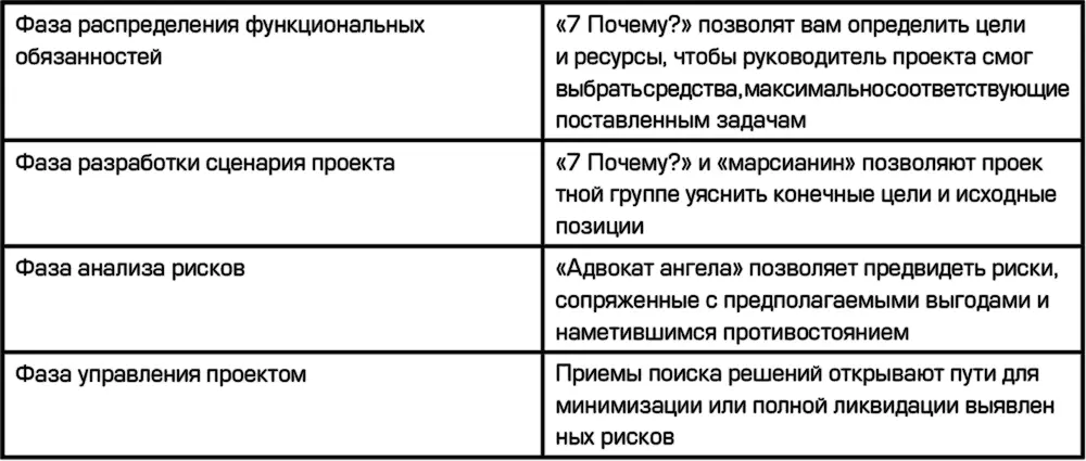 Креативные методики в кризисной ситуации Креативный подход предлагает вам - фото 8