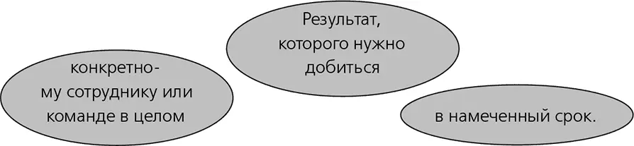 3 Задача характеризуется пятью параметрами 1 спецификой 2 четкими - фото 3