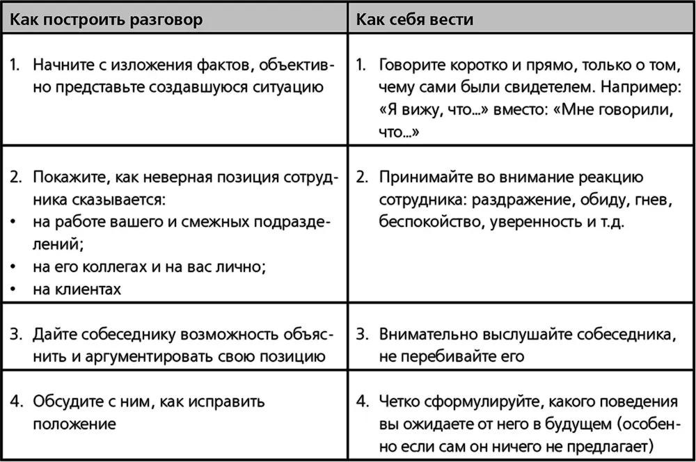 А если критикуют вас Выслушайте критические замечания до конца не - фото 4