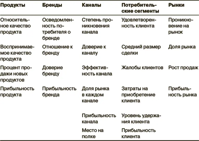 Распределение ресурсов на основные элементы маркетингового комплекса Компания - фото 42
