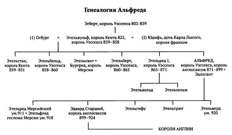 Примечания 1 Данная книга относится к жанру беллетризированной биографии - фото 29