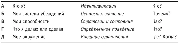 Окружениеопределяет внешние возможности или ограничения в которых человек - фото 2