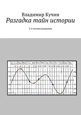 Владимир Кучин Разгадка тайн истории обложка книги