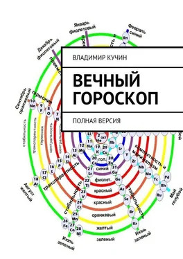 Владимир Кучин Вечный гороскоп обложка книги