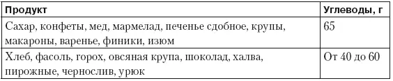 Жиры в питании Жиры которые в специальной литературе часто называют липидами - фото 6