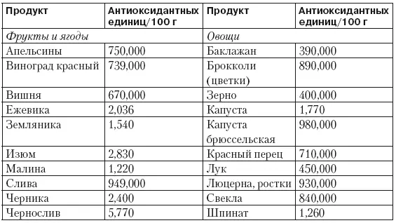 Эффективные соединения биофлавоноиды это вещества которые наряду с иными - фото 18